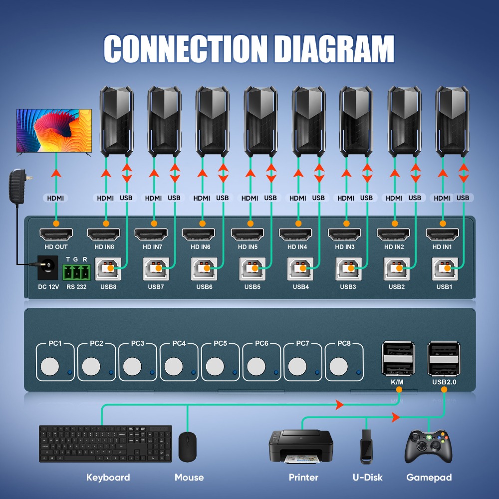 Gaming Keyboard And Mouse For Xbox - 8 Port KVM Switch USB2.0 4K30Hz