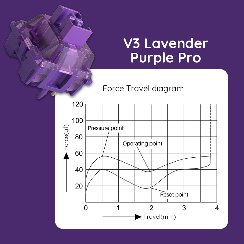 Akko V3 Pro Lavender Purple Sw - đánh giá và giá Switch Opener Tool